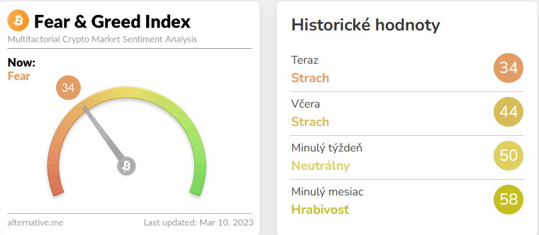 strach na trhu fear and greed index